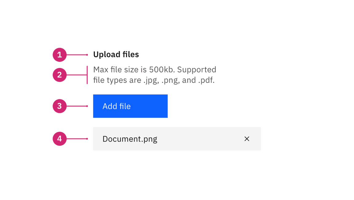 File uploader anatomy